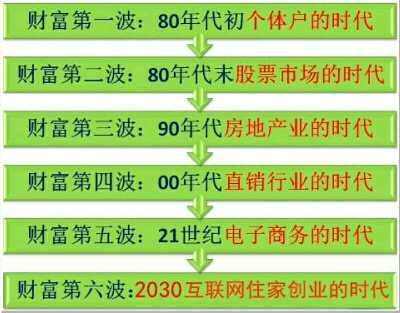 个人中心|话题 - 小猪导航 - 社交电商行业全国微信群二维码导航平台大全