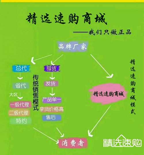 个人中心|话题 - 小猪导航 - 社交电商行业全国微信群二维码导航平台大全