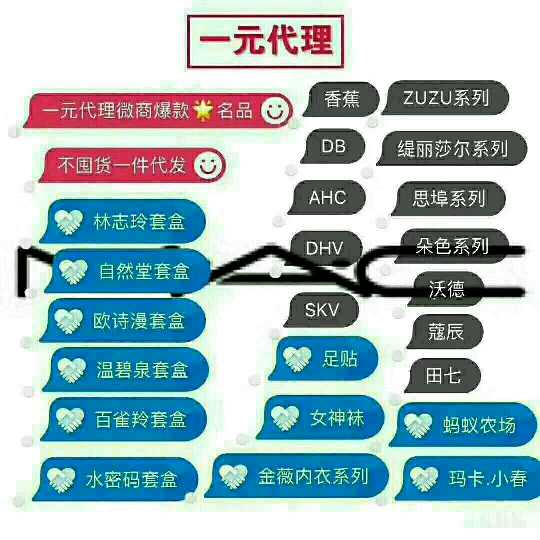 个人中心|话题 - 小猪导航 - 社交电商行业全国微信群二维码导航平台大全