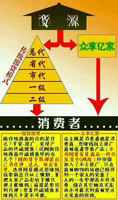 个人中心|话题 - 小猪导航 - 社交电商行业全国微信群二维码导航平台大全