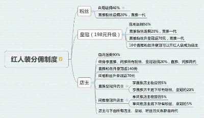 个人中心|话题 - 小猪导航 - 社交电商行业全国微信群二维码导航平台大全