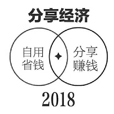 个人中心|话题 - 小猪导航 - 社交电商行业全国微信群二维码导航平台大全