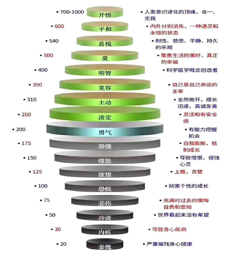 个人中心|话题 - 小猪导航 - 社交电商行业全国微信群二维码导航平台大全