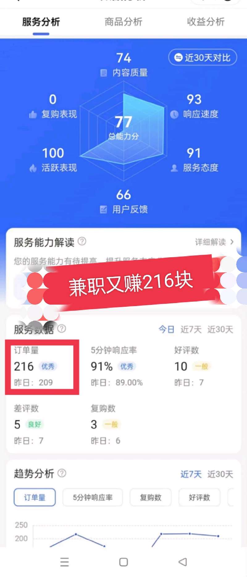 个人中心|话题 - 小猪导航 - 社交电商行业全国微信群二维码导航平台大全